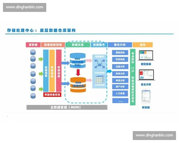 基于大数据的体育竞技表现评估与战术决策分析研究新视角