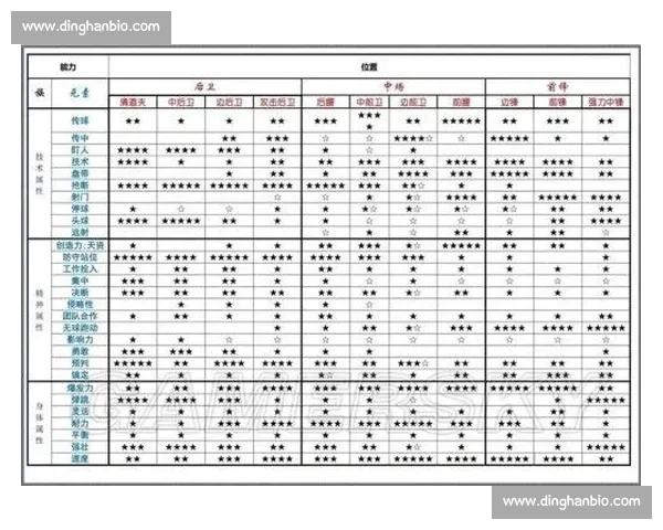 通过足球技术统计数据全面分析球员表现与比赛策略 - 副本 (2) 通过足球技术统计数据全面分析球员表现与比赛策略 - 副本 (2)