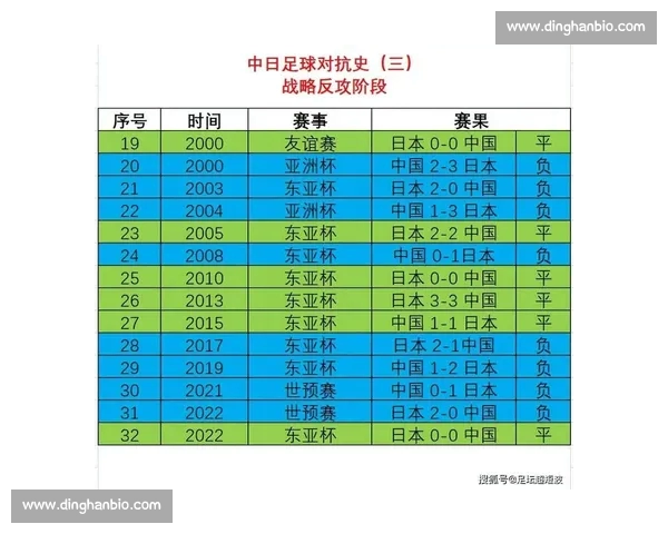 从足球历史交锋数据看比赛走势与战术博弈参考价值解析与实战预判