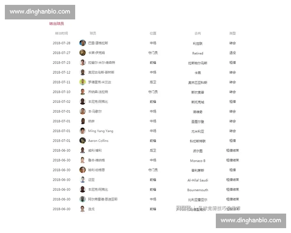 英超官方网站最新更新：赛季精彩回顾与球队动态全面解析
